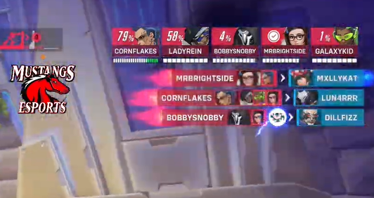 Mustangs Esports Fall '24 - Week #6 Recap