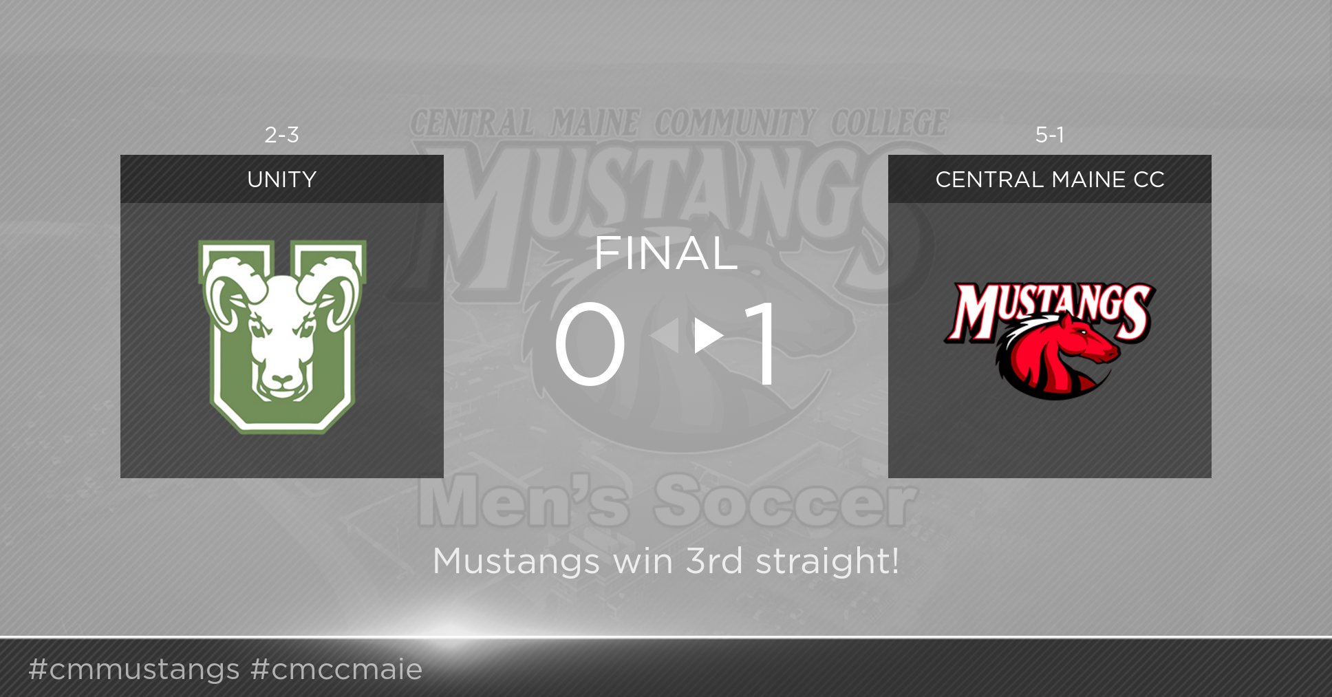 Men's Soccer shuts out Unity, now 5-1 on the season