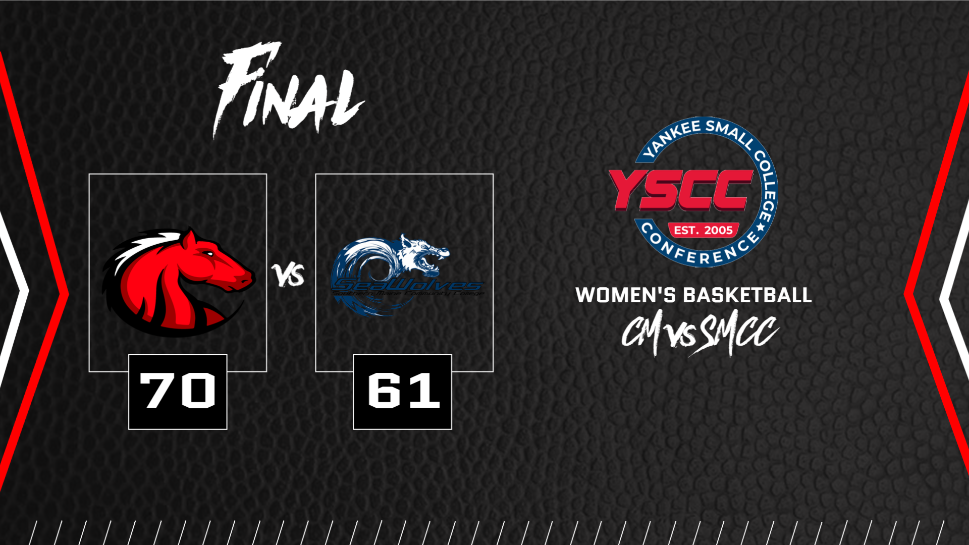 Mustangs sink Seawolves in crucial YSCC matchup
