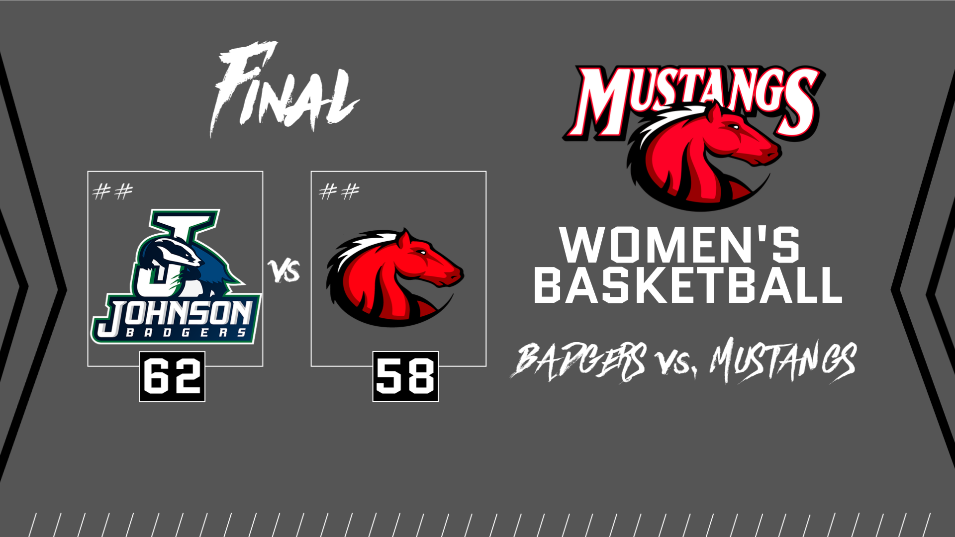 Mustangs suffer first loss of season